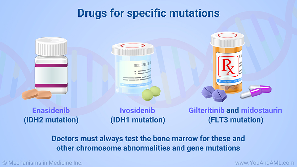 Drugs for specific mutations