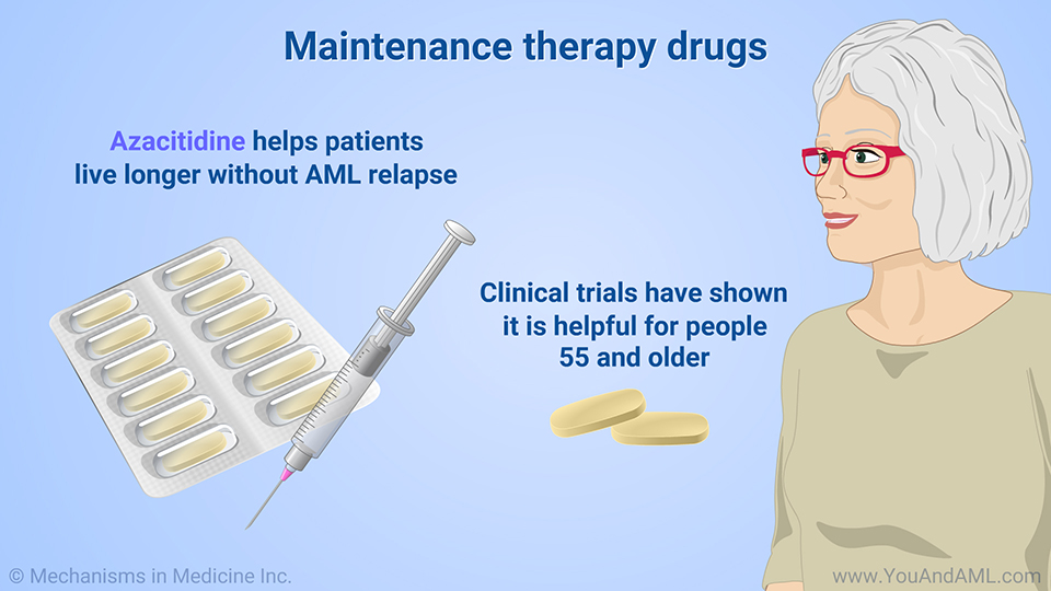 Maintenance therapy drugs
