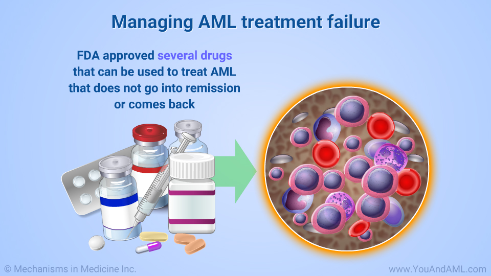 Managing AML treatment failure