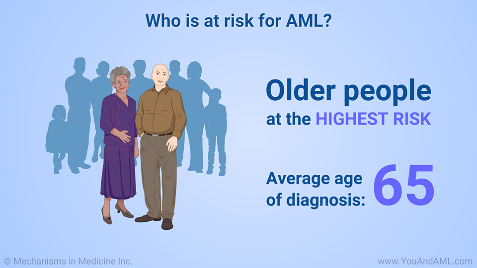 Who is at risk for AML?